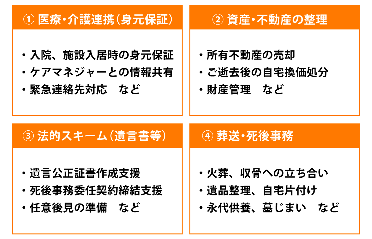 4つの包括支援_pc