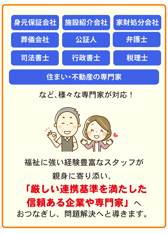 問題解決へ導きます_sp