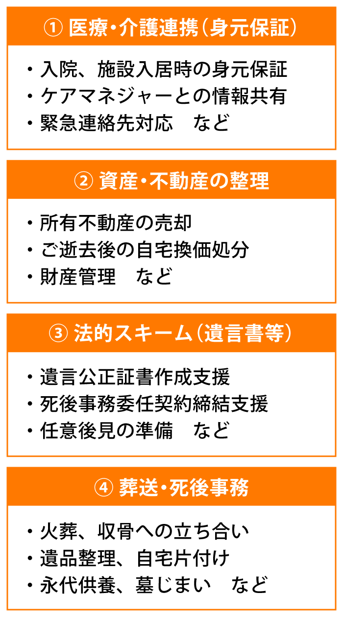 4つの包括支援_sp